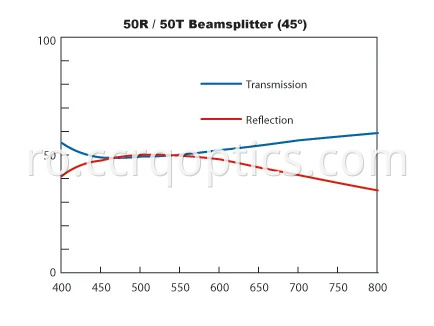 50 50 beamsplitter